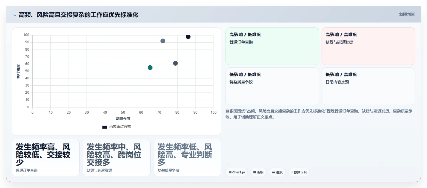 店铺运营包括哪些方面应用思路：围绕用户运营拆解标准化管理