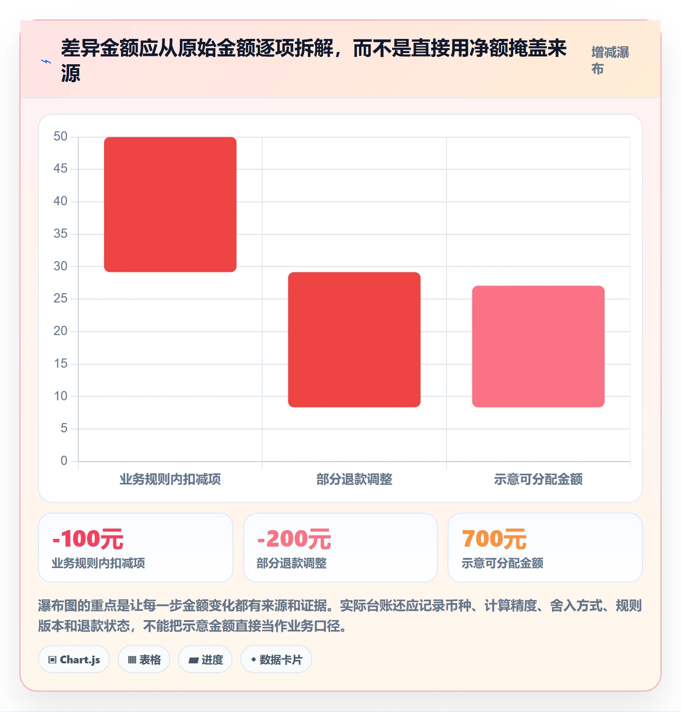 分账系统管理模板:围绕多方结算开展指标体系