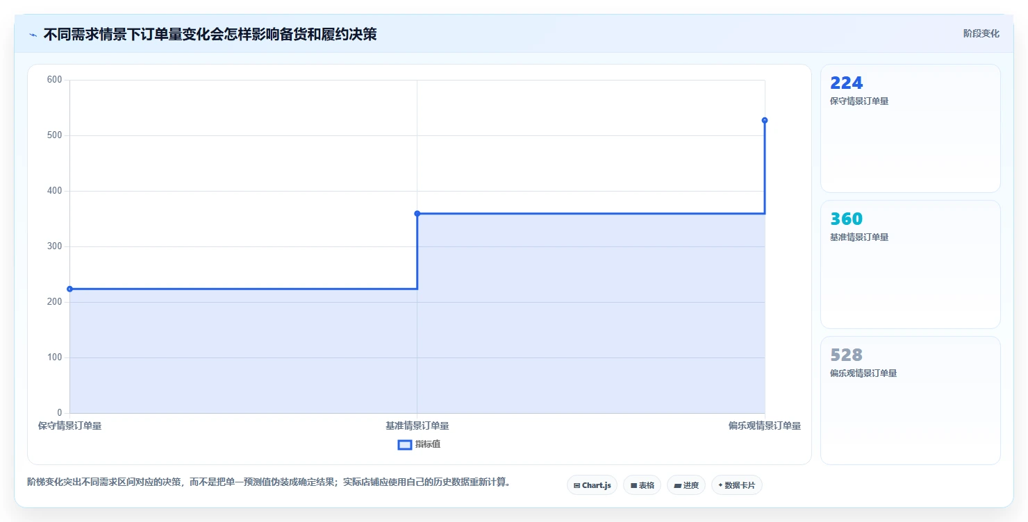 如何运营好一个店铺规划方法：店铺定位与旺季准备如何衔接