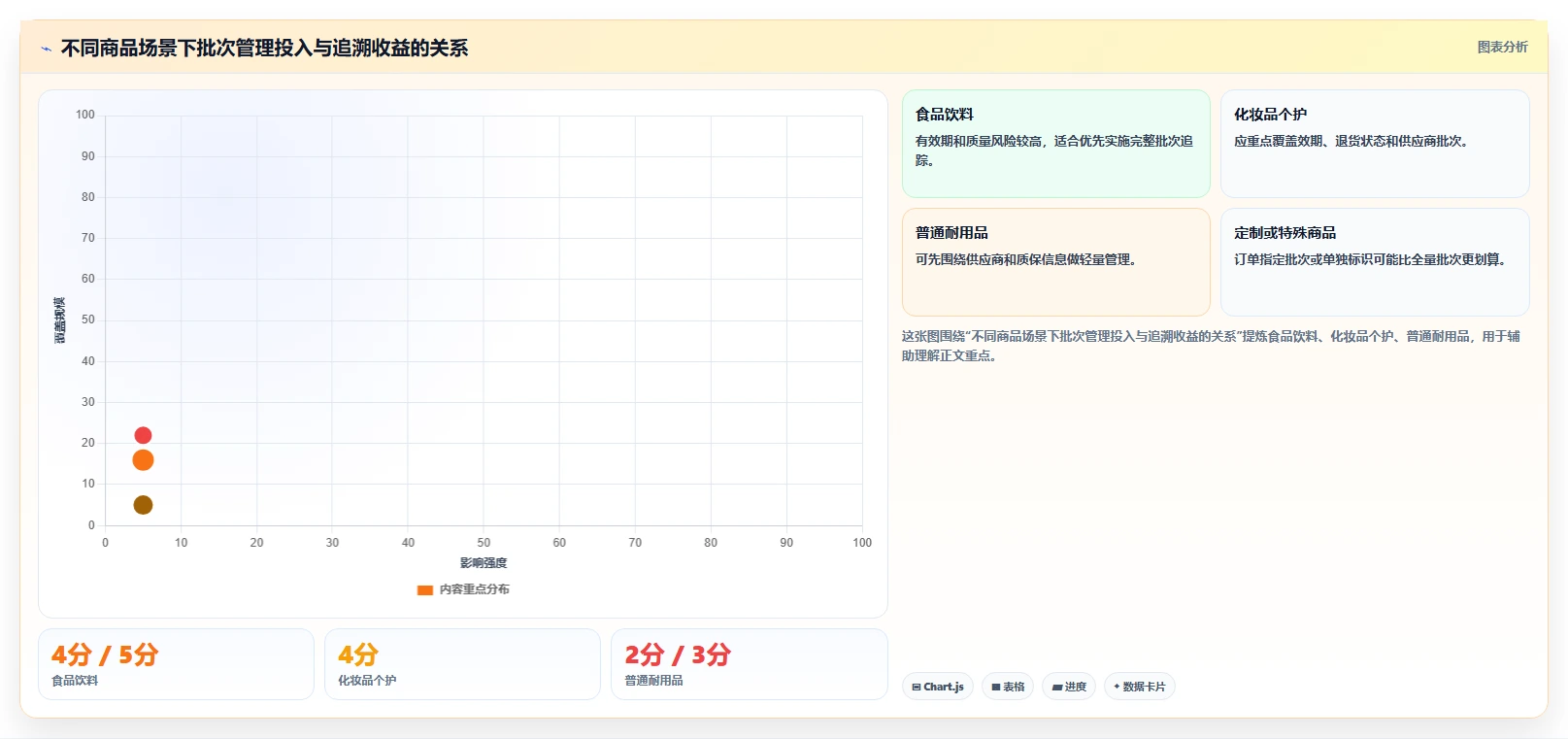 电商进销存：品牌商家标准化教程：用批次追踪复制缩短处理时间
