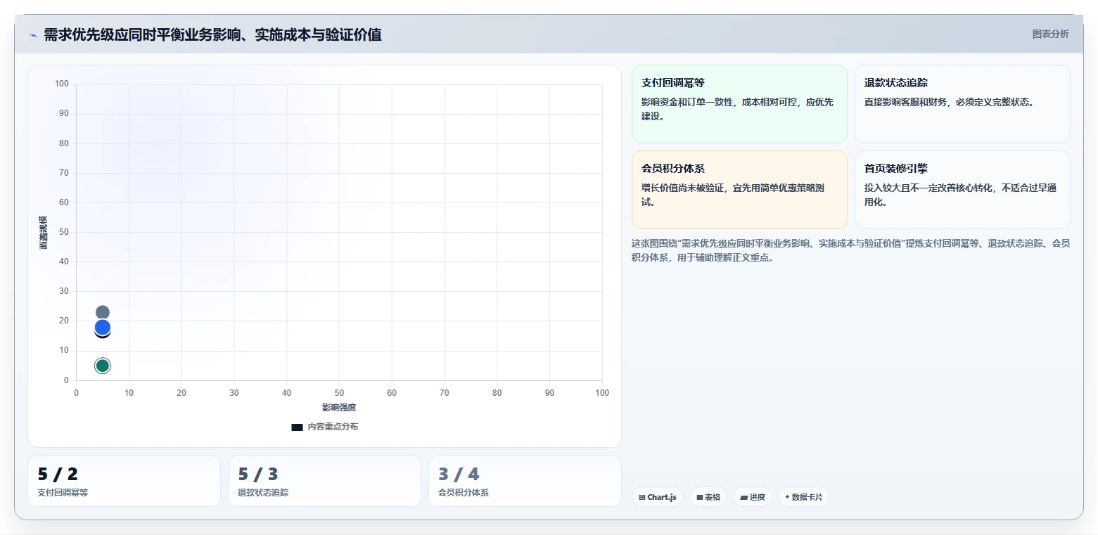 电商系统开发：创业团队操作手册：项目立项中的需求梳理怎么落地