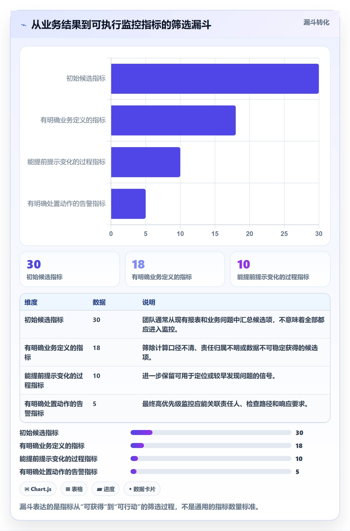 bi 平台怎么用？实时监控场景下的增长策略拆解
