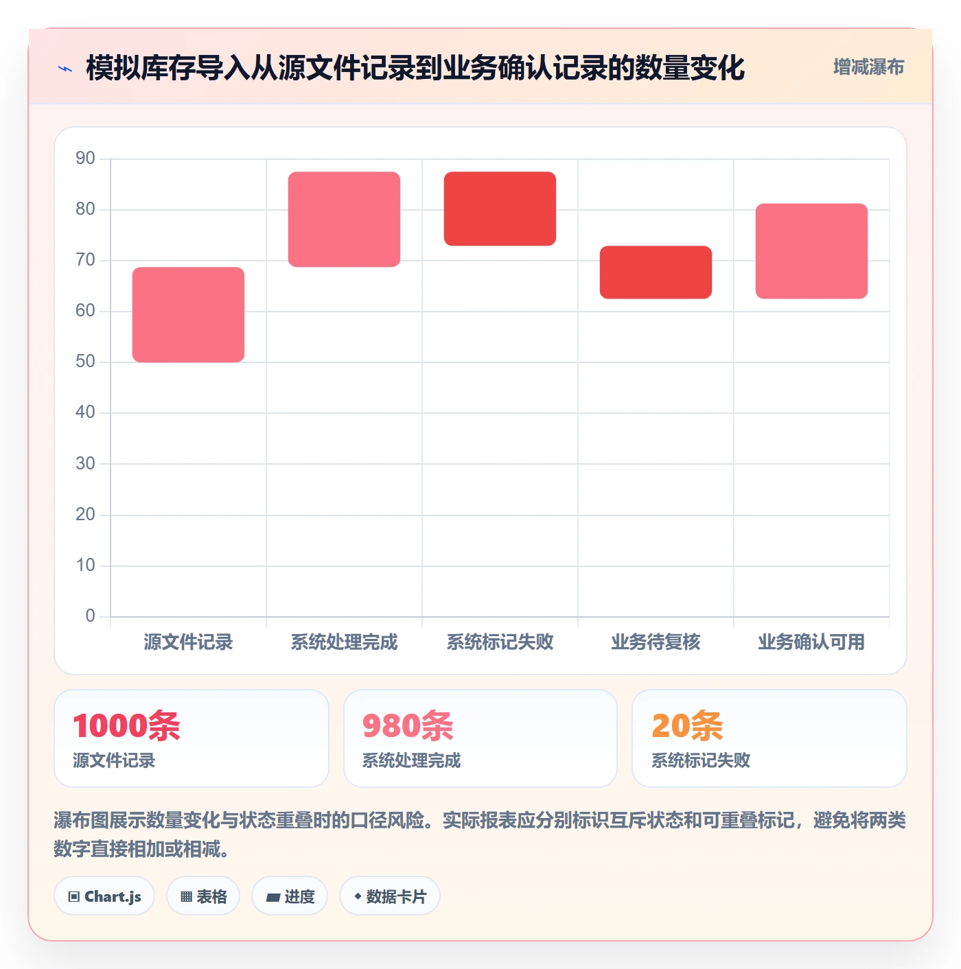 erp数据录入实践指南：批量导入的数据复盘怎样更有效