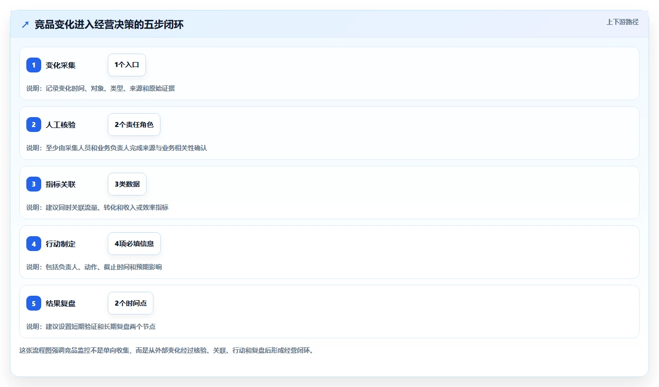 运营工具成本控制：竞品监控从哪里开始