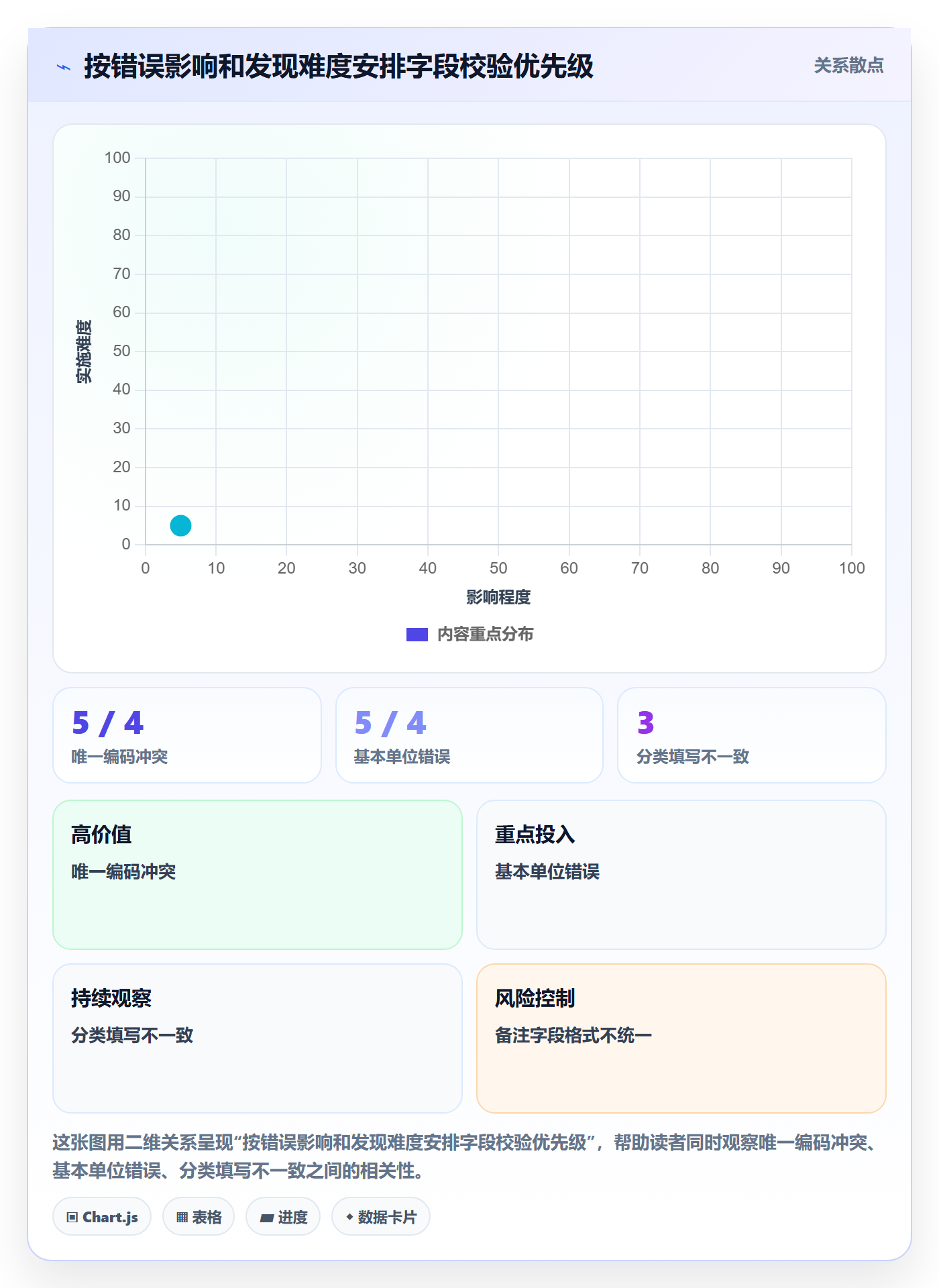 erp数据录入实践指南：基础资料的核心功能怎样更有效