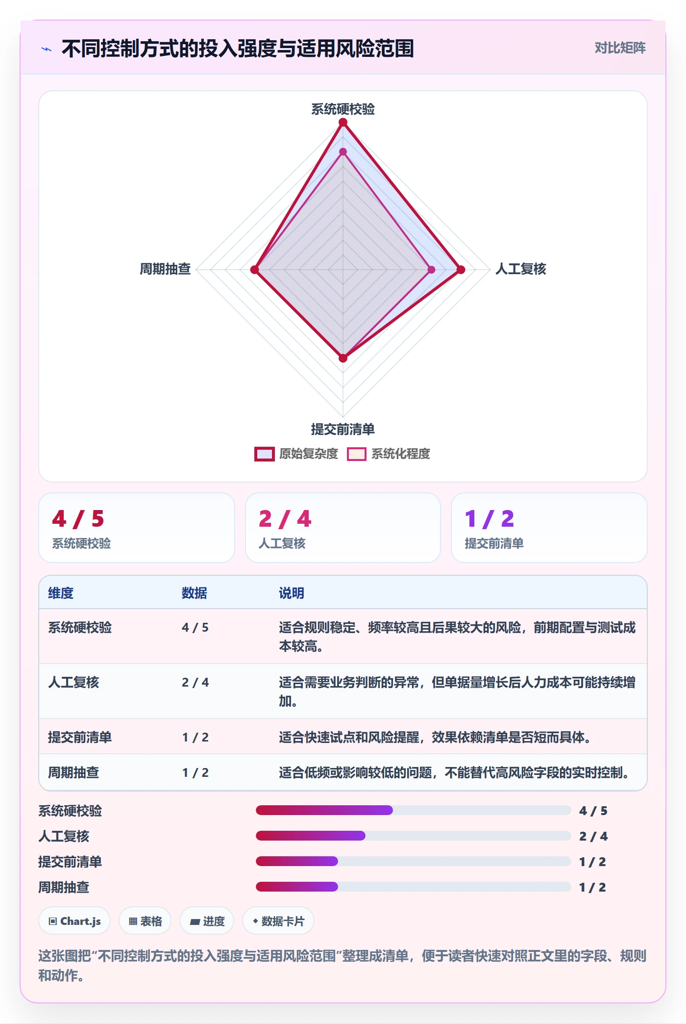 erp数据录入实用方法：围绕单据规范建立精细化运营