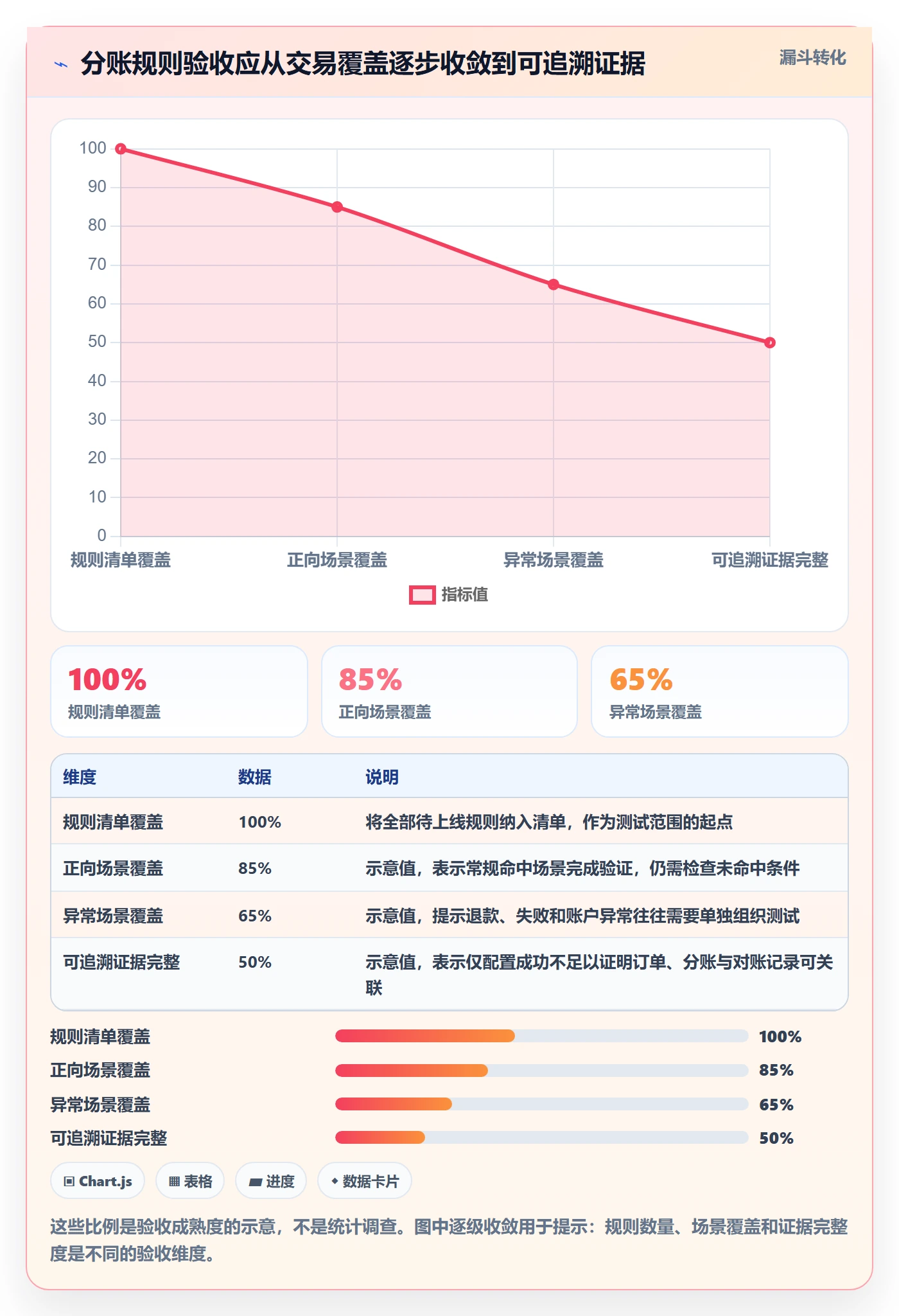 分账系统配置指南：分账规则需要哪些常见误区设置