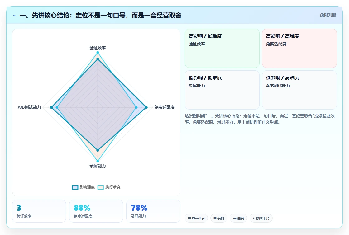 一、先讲核心结论：定位不是一句口号，而是一套经营取舍