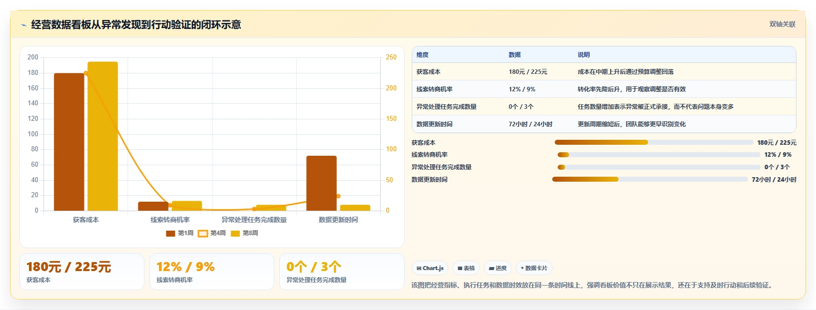 运营管理平台操作手册：跨部门协作对应的工具对比步骤