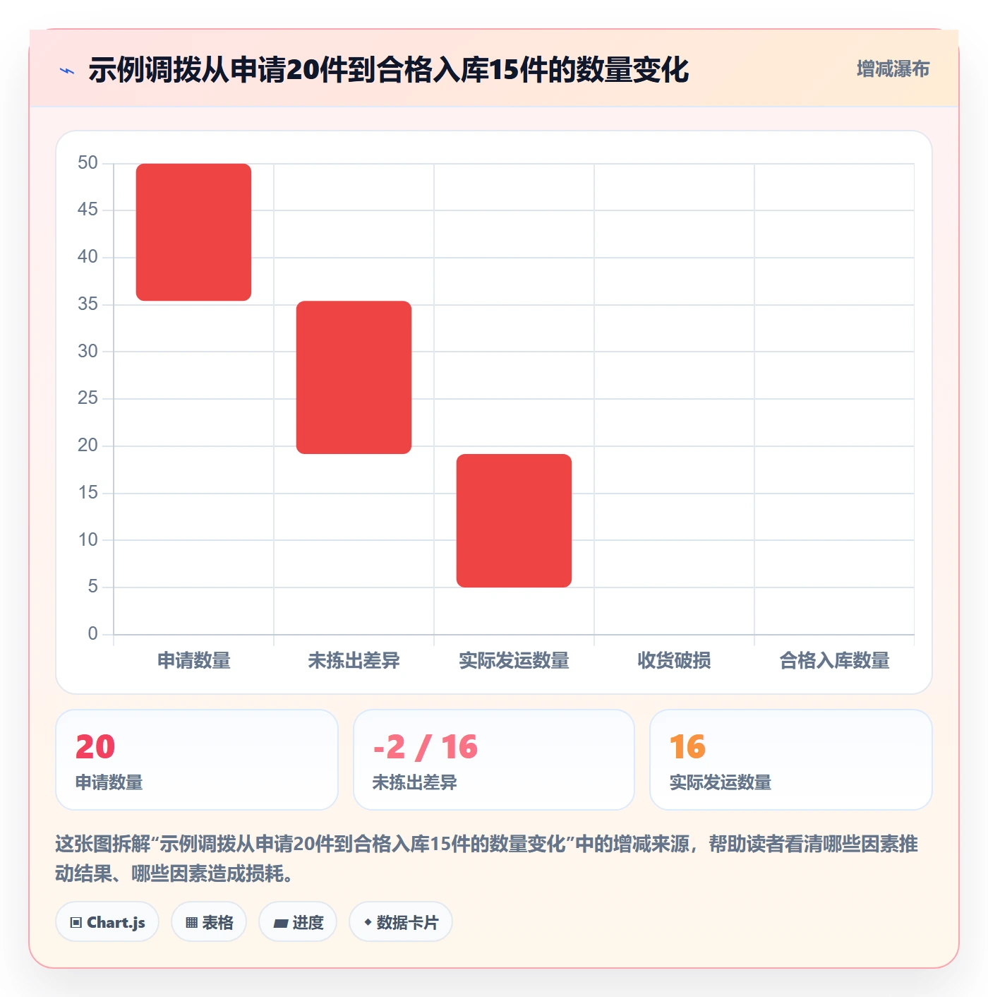 库存管理系统业务拆解：多仓调拨为什么影响落地案例