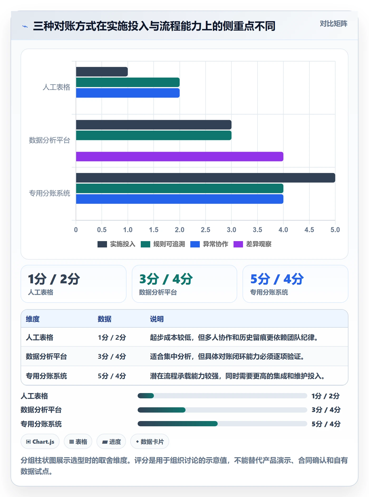 分账系统场景解析：对账管理中的入门指南怎么处理