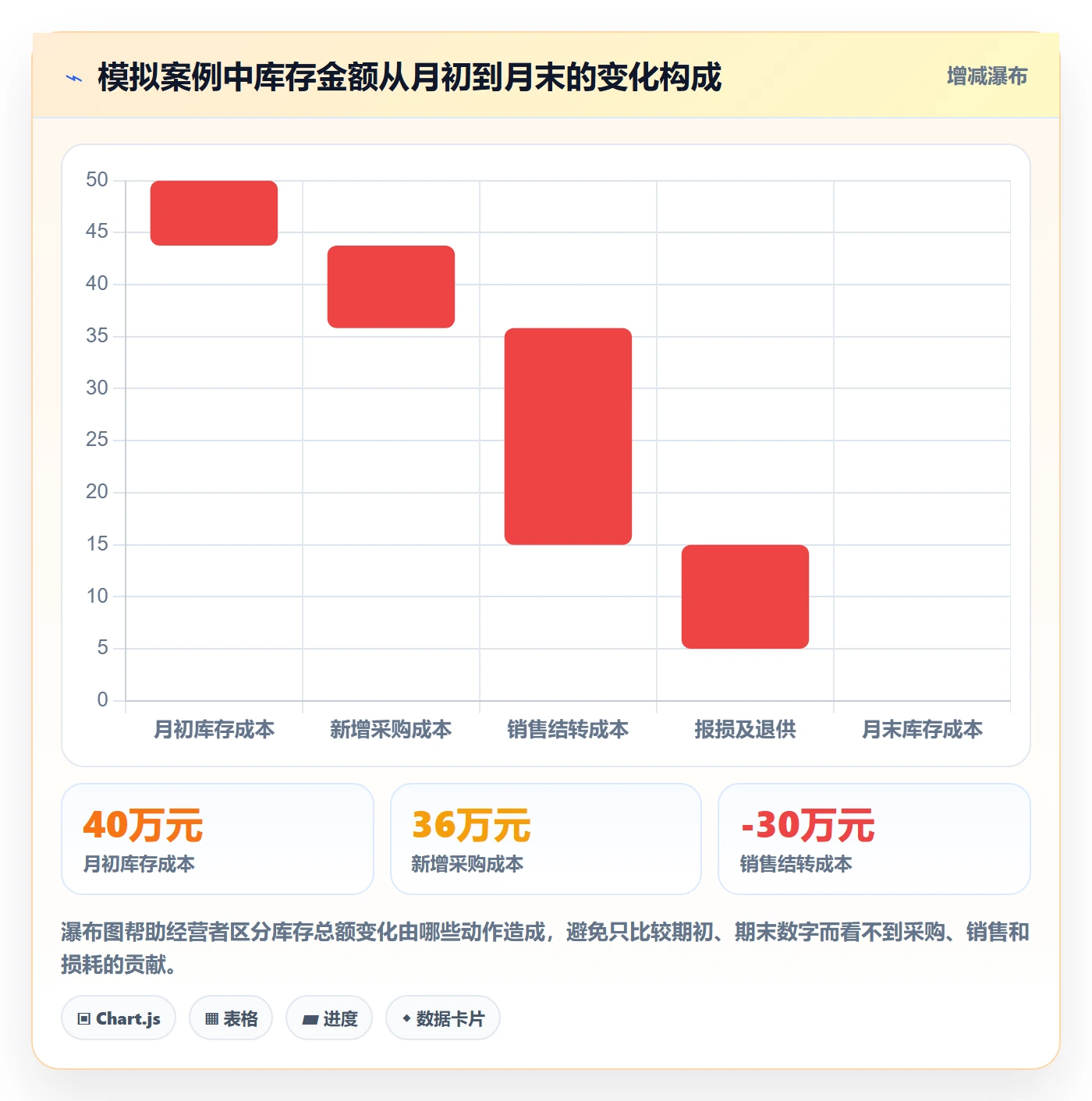 店铺运营管理成本控制全解析：重点看懂库存协同