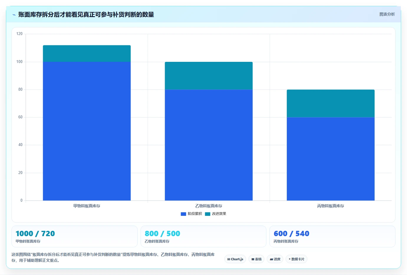 仓库安全库存管理管理模板：围绕库存上限开展工具对比