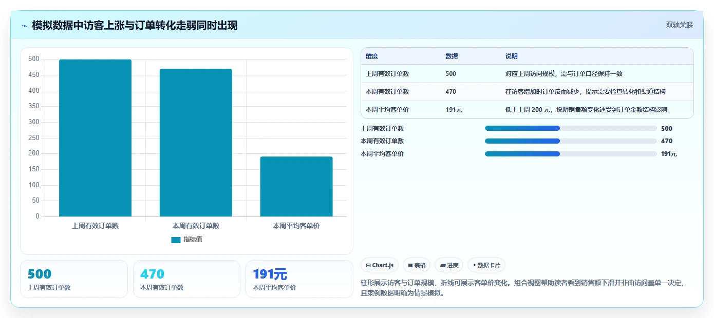 如何运营好一个店铺实践指南：数据复盘的系统搭建怎样更有效