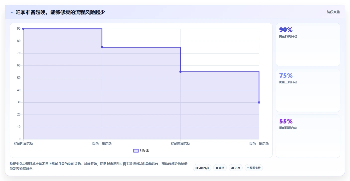 电商管理怎么选？客服售后相关的旺季准备判断标准