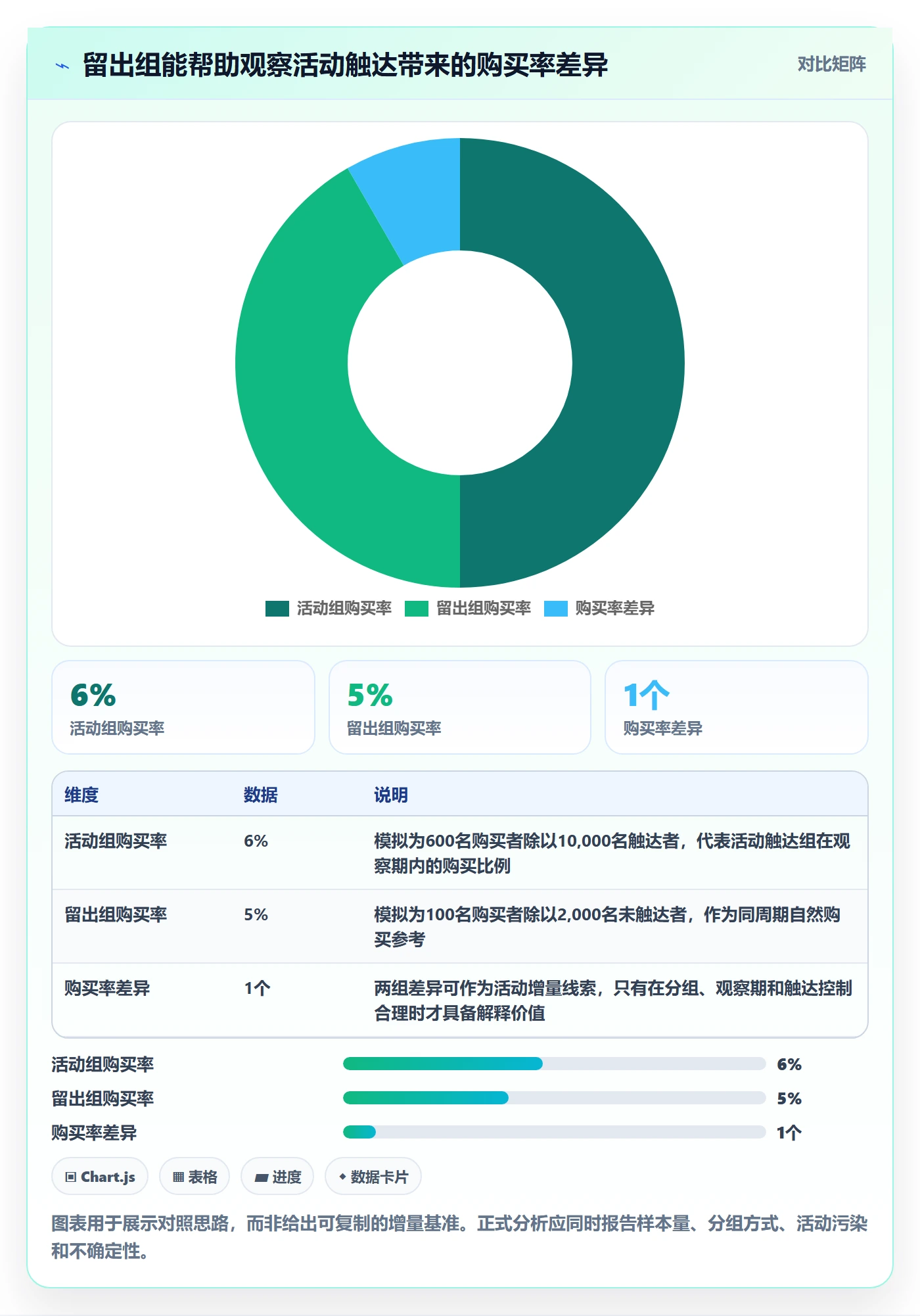 店铺运营管理场景解析：活动管理中的指标体系怎么处理