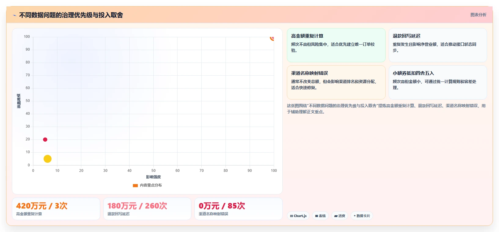 营业额分析：运营主管复盘框架：月度复盘如何定位口径不一
