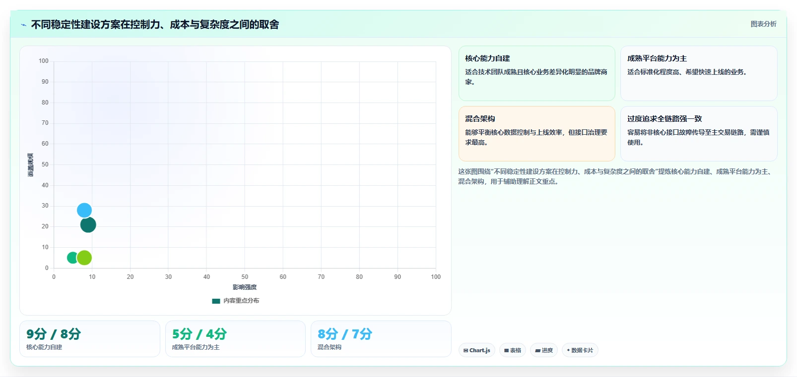 电商系统开发：品牌商家避坑指南：做数据安全时别忽略接口不稳定