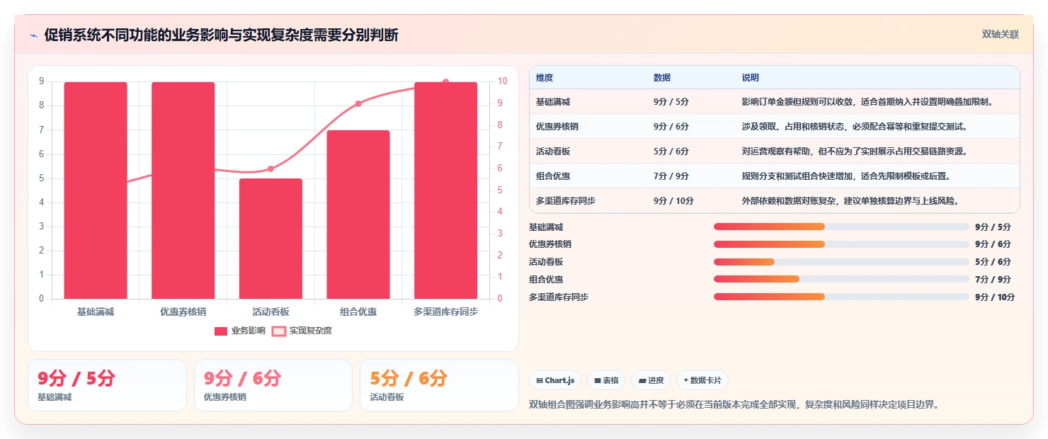 电商系统开发：运营负责人效率攻略：用性能优化加快明确项目边界
