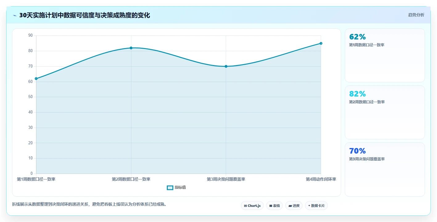 营业额分析:财务人员流程图解:时段分布如何减少只看营业额