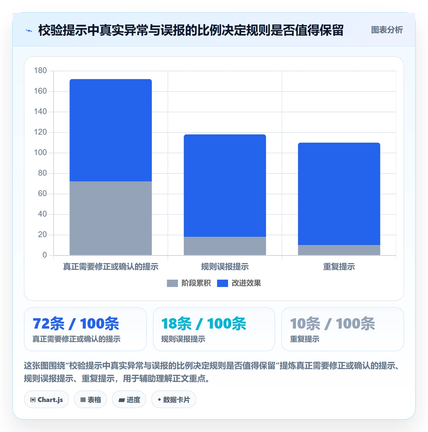 erp数据录入进阶课：围绕字段校验完善旺季准备