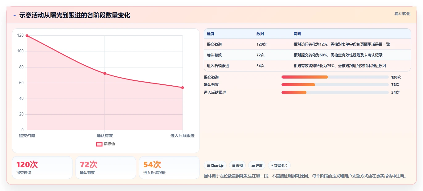 运营数据怎么优化？先从复盘报告的选型方法入手