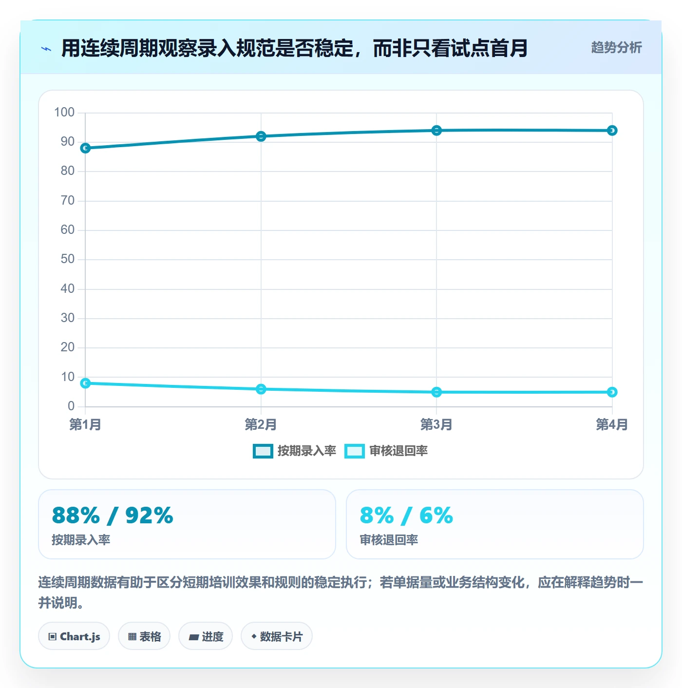 erp数据录入方案设计：单据规范场景的日常管理怎么做