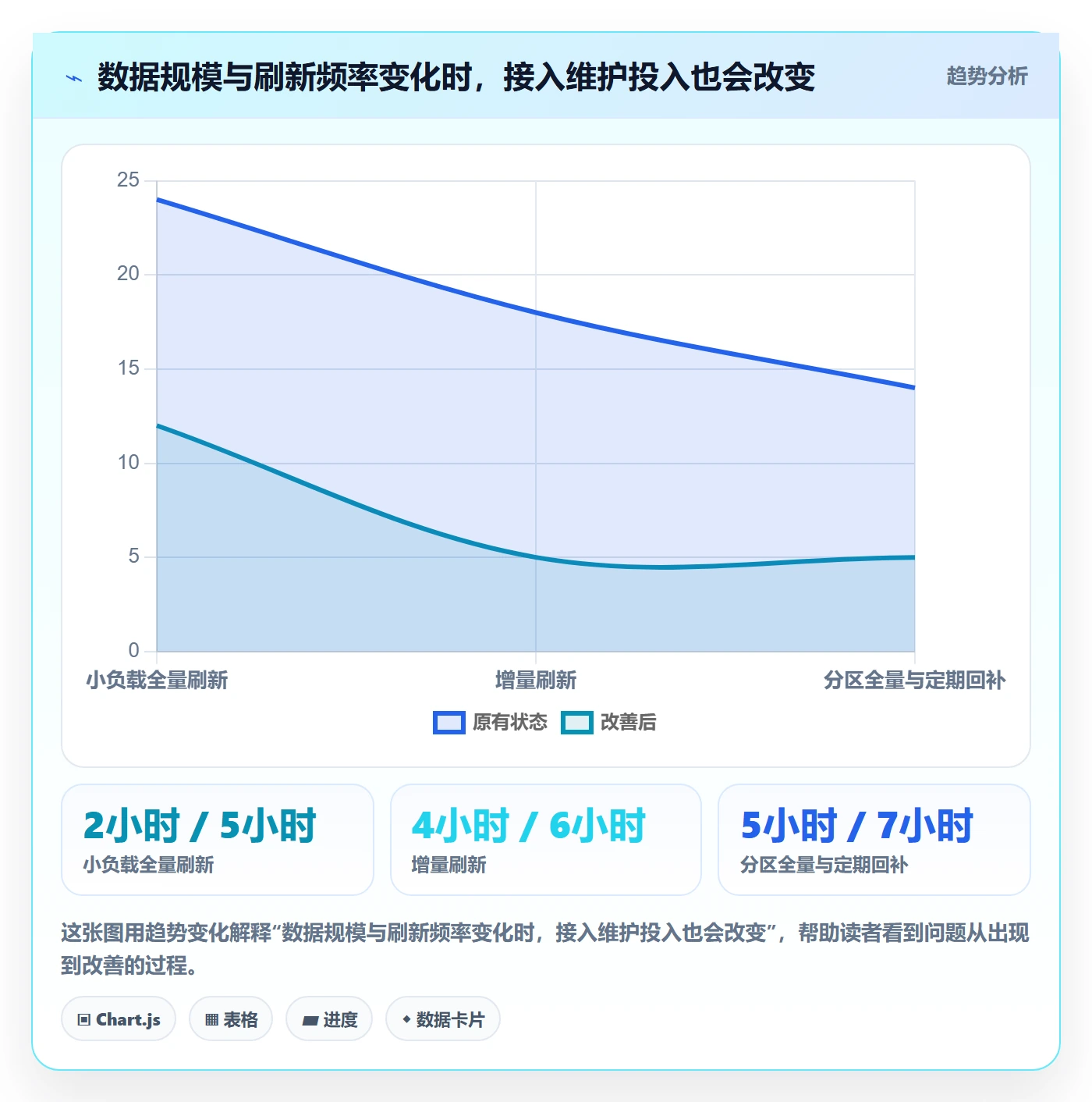 bi 平台效率提升全解析：重点看懂数据接入
