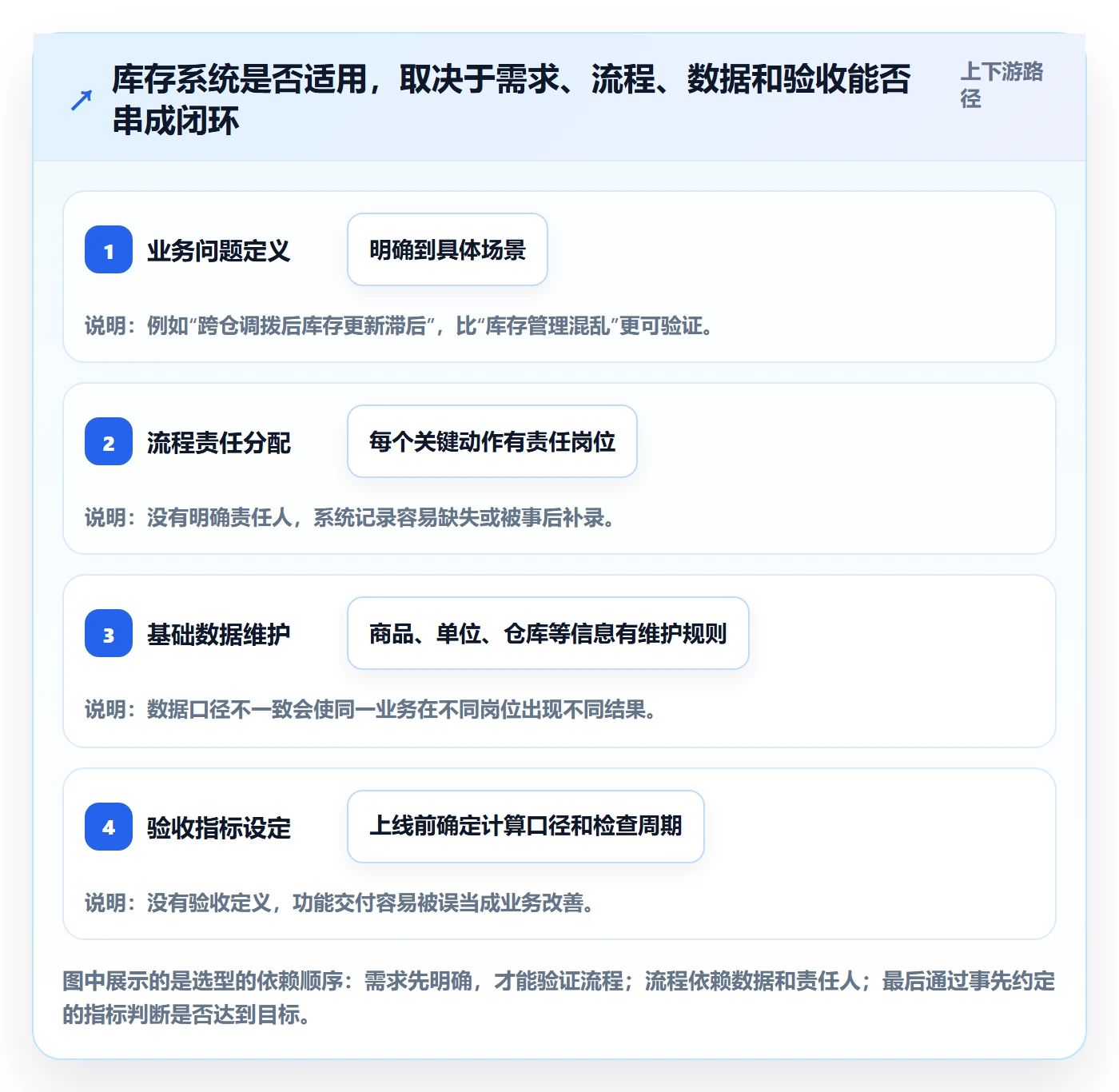 库存管理系统常见误区全解析：重点看懂系统选型