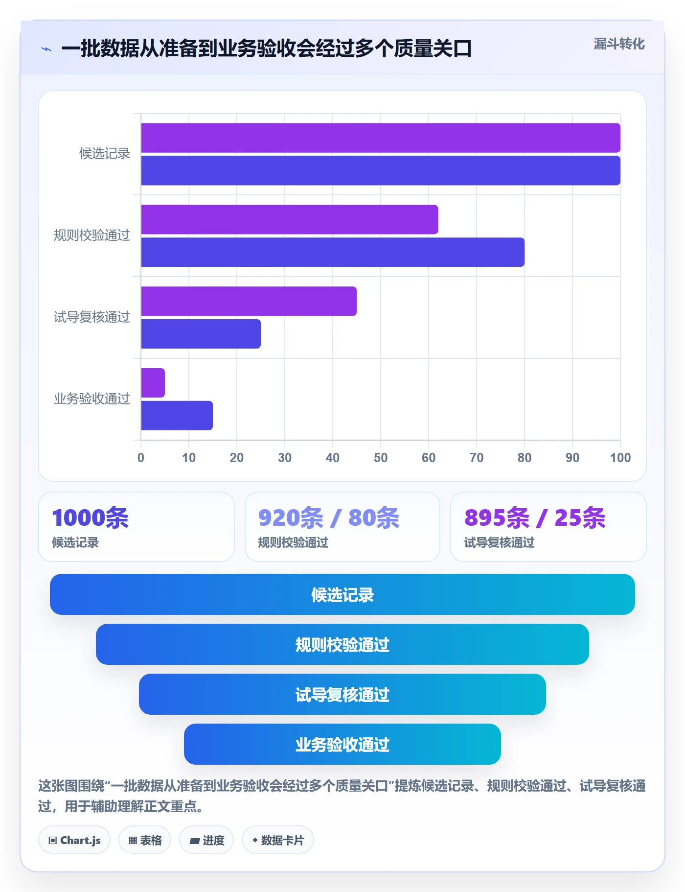 erp数据录入进阶课：围绕批量导入完善增长策略