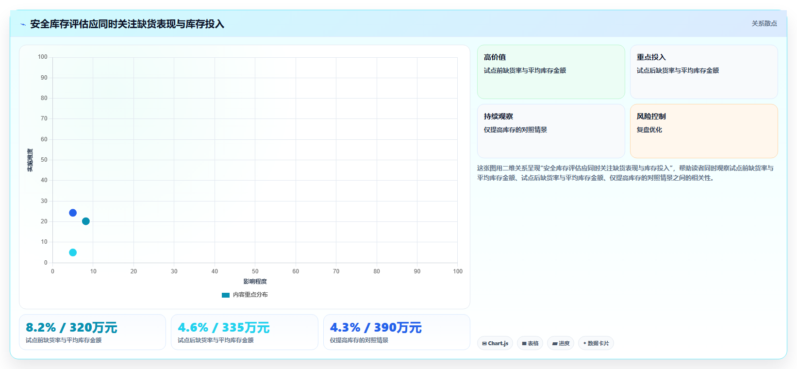 仓库安全库存管理实战复盘：从安全库存公式验证系统搭建效果