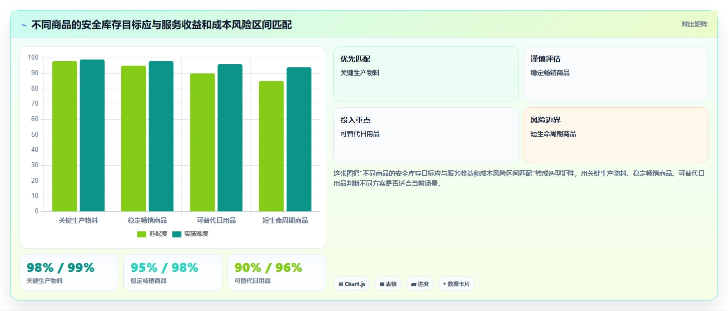 仓库安全库存管理避坑指南：动态调整环节的成本控制要注意什么
