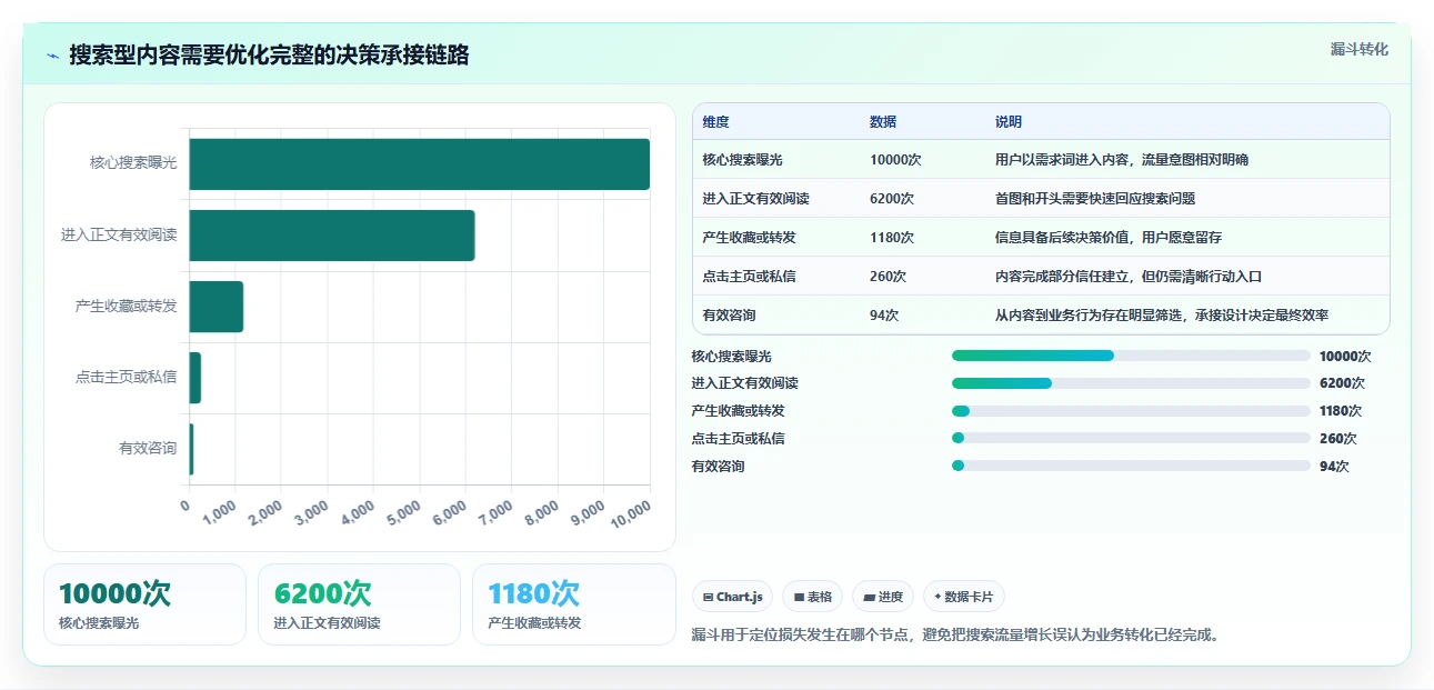 小红书数据分析：数据分析师年度版复盘：围绕竞品追踪提炼下一步动作