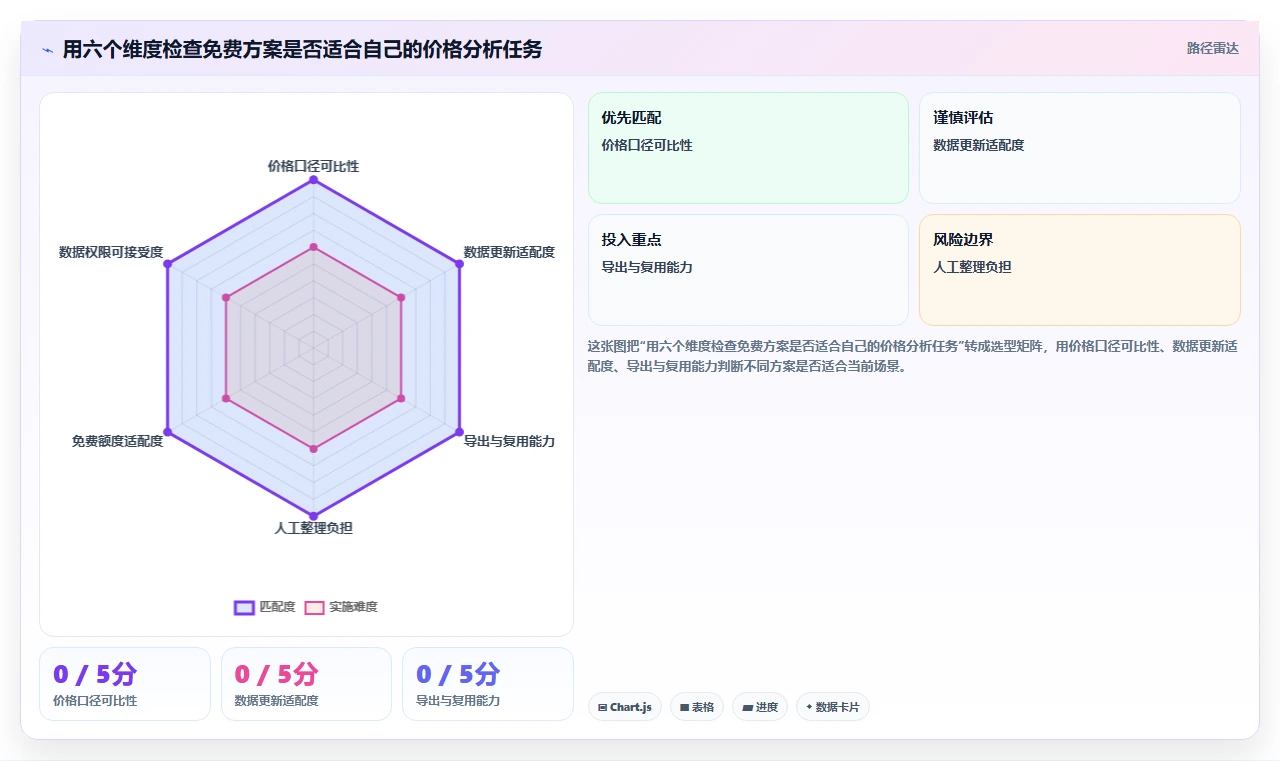 拼多多数据分析工具免费怎么选？价格分析相关的效率提升判断标准
