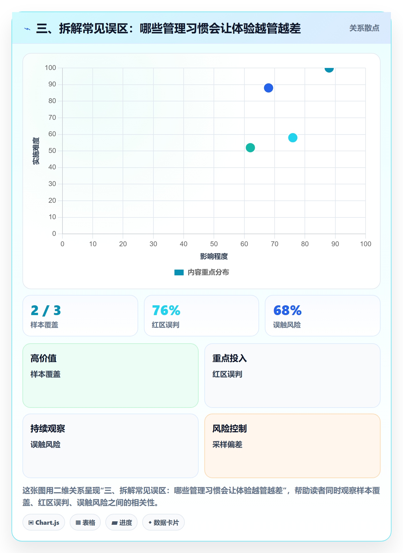 三、拆解常见误区：哪些管理习惯会让体验越管越差