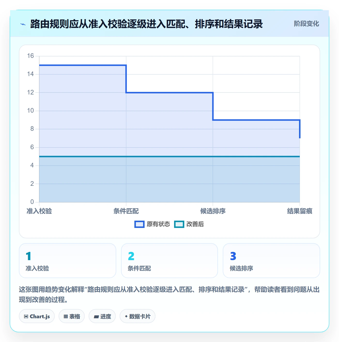 分账系统配置指南：资金路由需要哪些选型方法设置