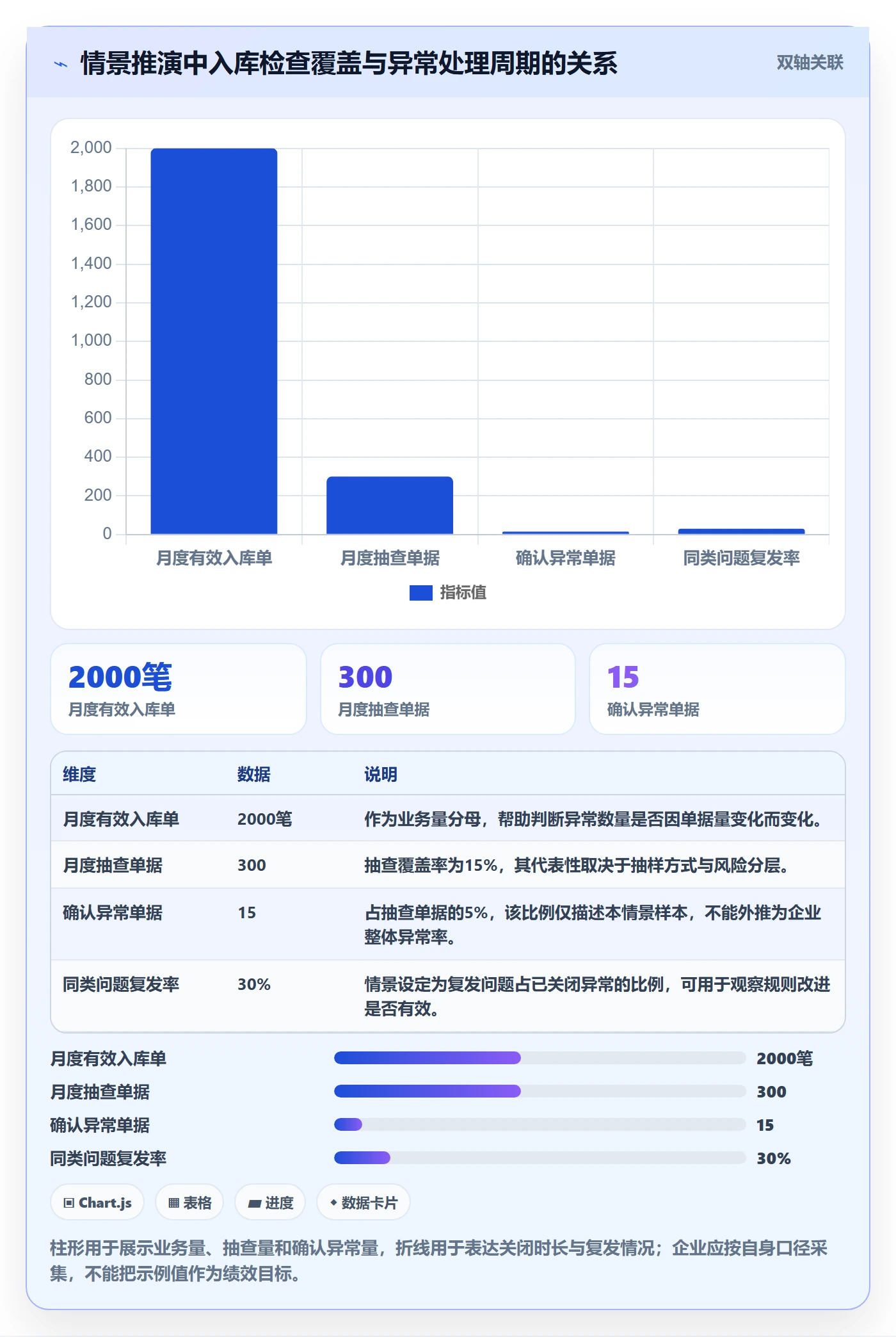 erp数据录入规划方法：质量检查与精细化运营如何衔接