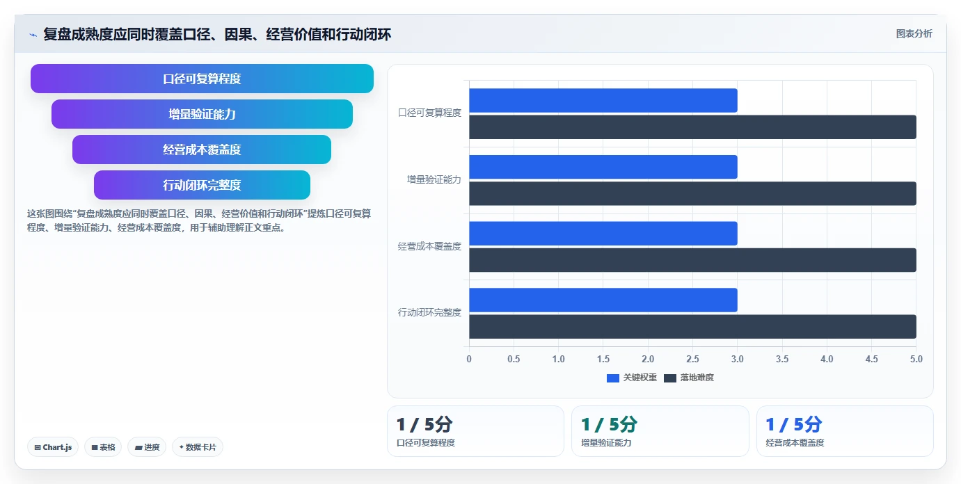 电商crm系统实践指南：自动营销的数据复盘怎样更有效