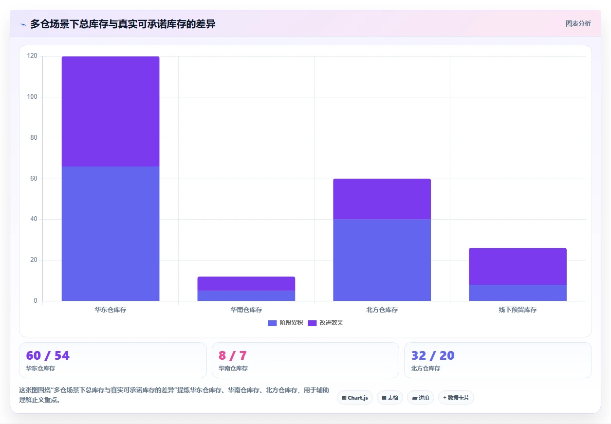 电商辅助软件:创业公司从数据到行动:用库存同步实现统一数据入口