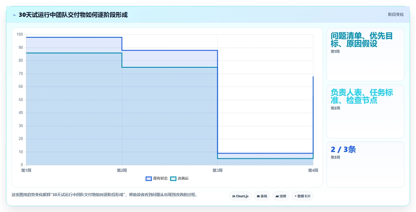 如何运营好一个店铺系统搭建：团队执行从哪里开始