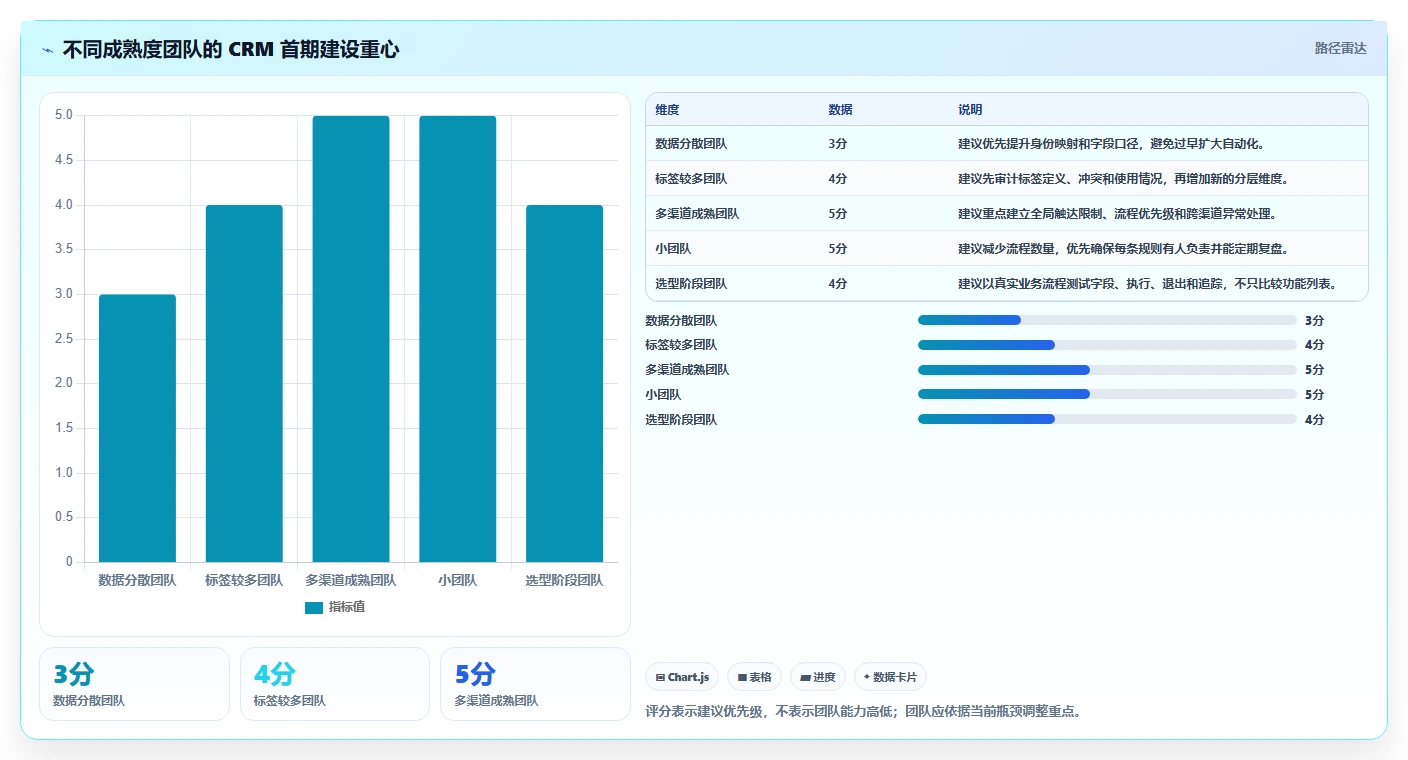 电商crm系统怎么落地？从会员分层讲清流程设计