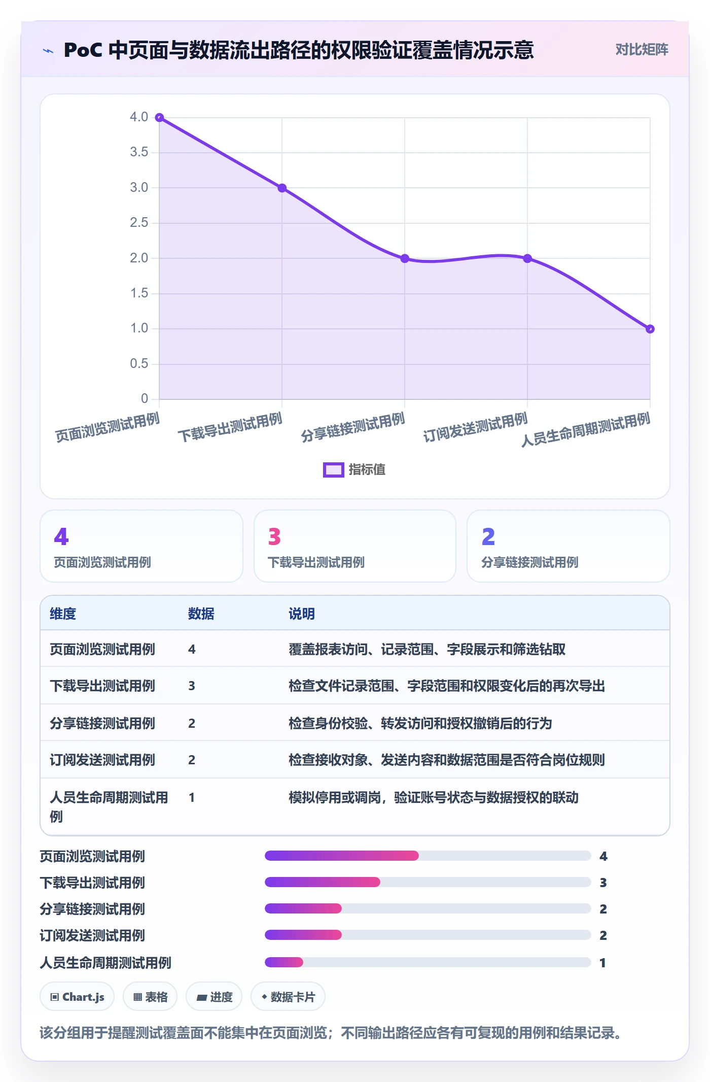 bi 平台选择标准：权限体系维度如何评估选型方法