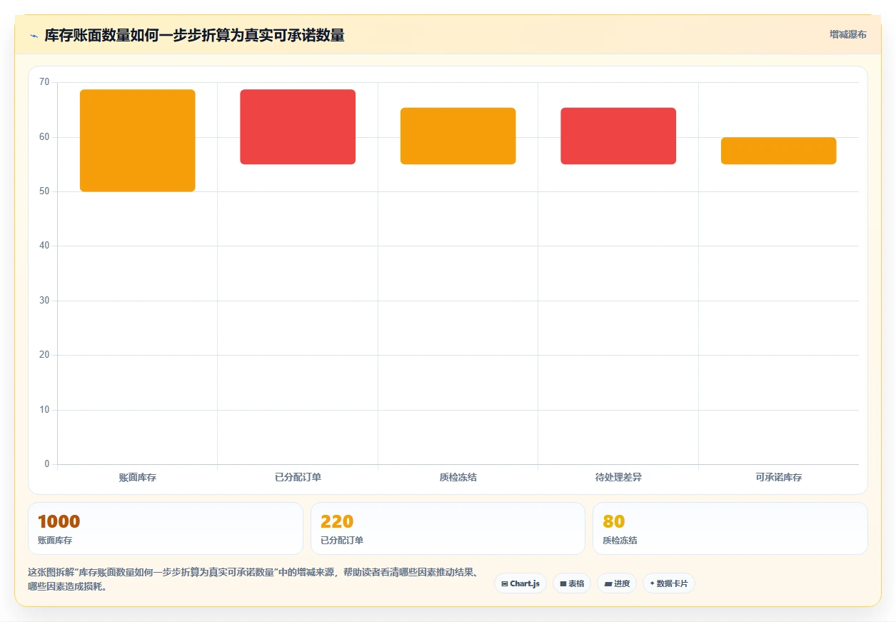 仓库安全库存管理旺季准备：分级预警从哪里开始