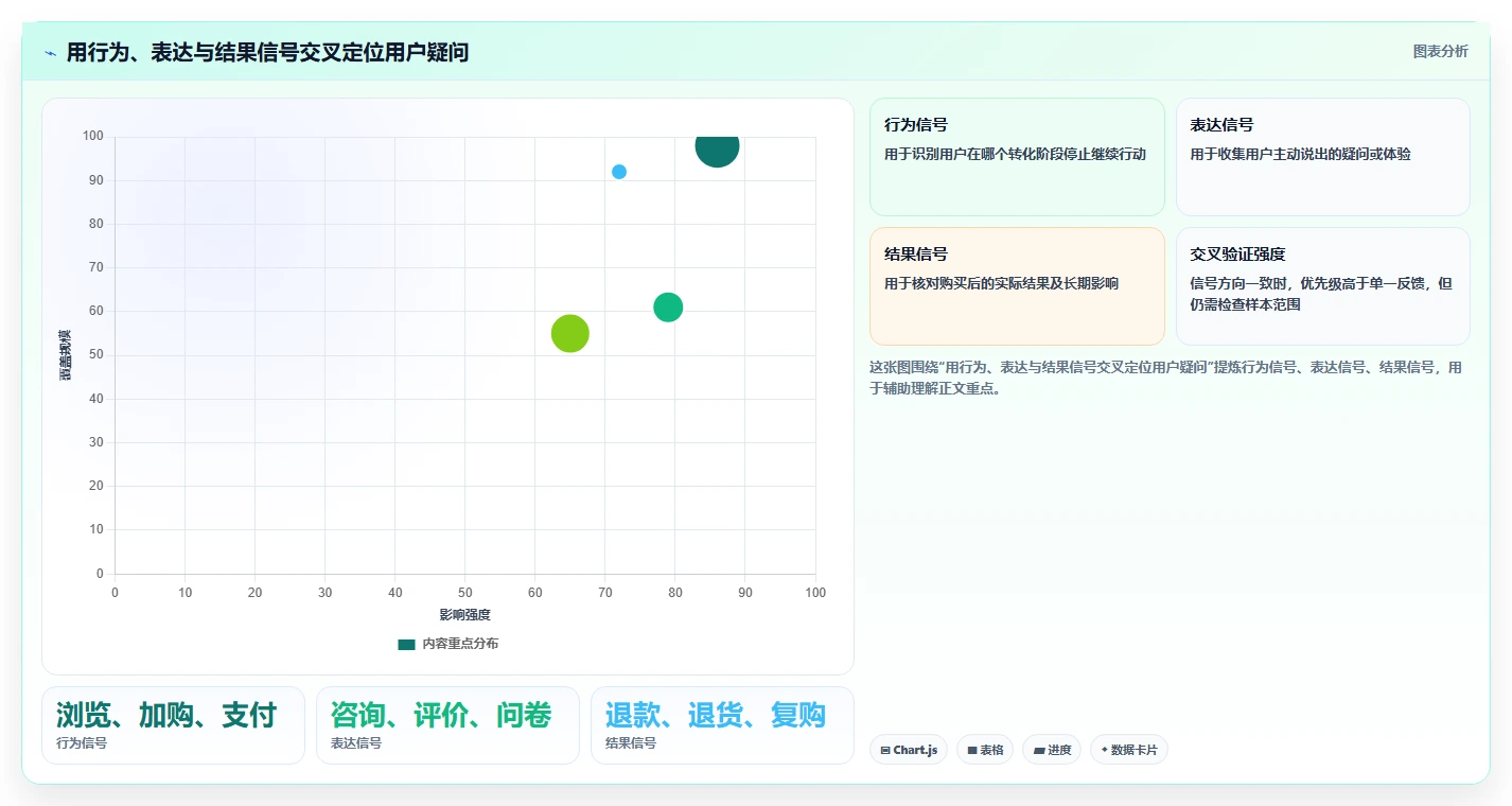 电商数据运营优化清单：用户洞察与旺季准备的关键动作