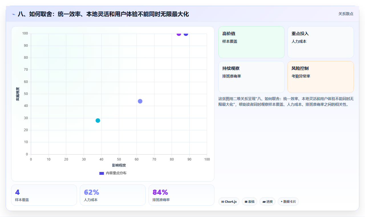 八、如何取舍：统一效率、本地灵活和用户体验不能同时无限最大化