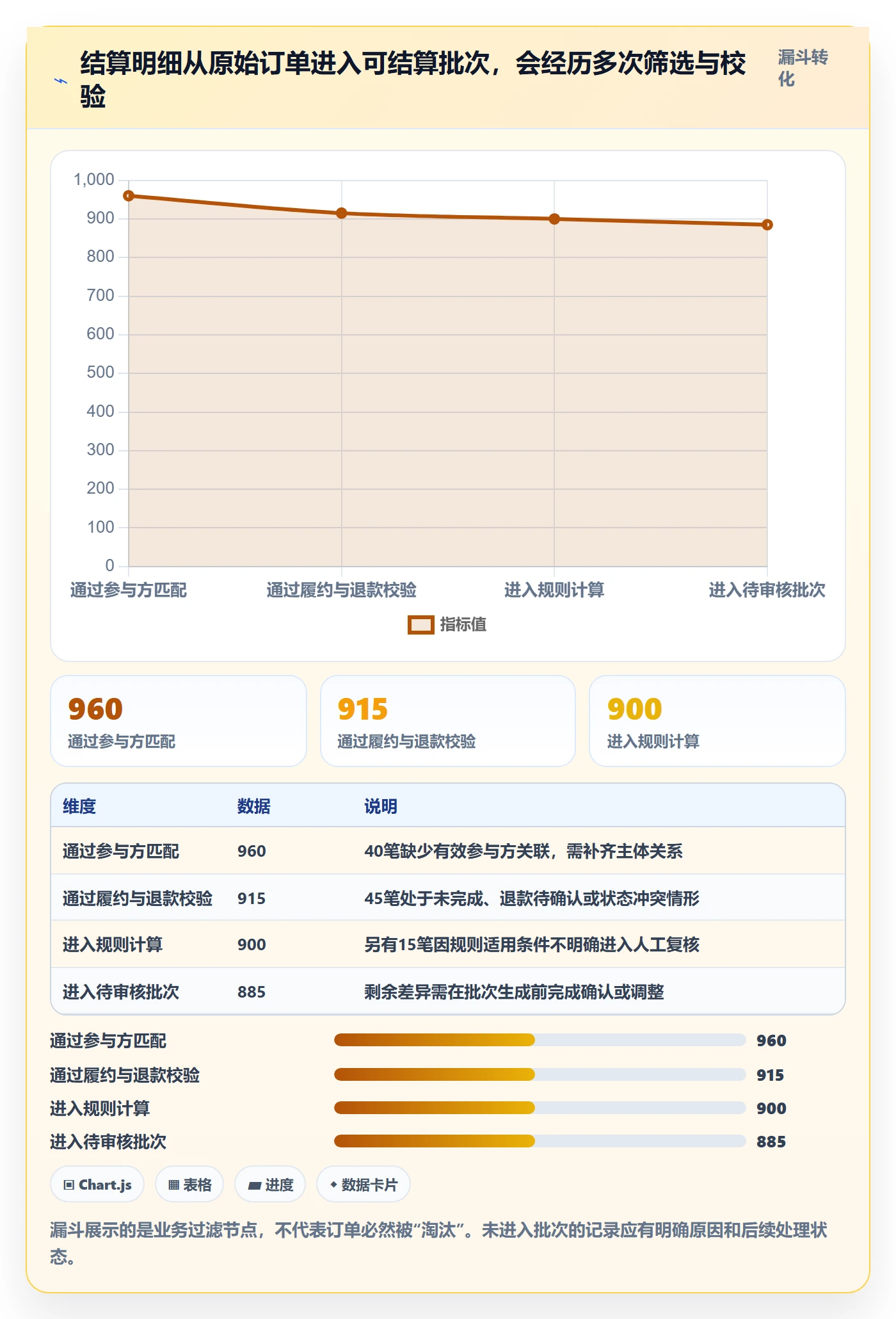 分账系统业务拆解:多方结算为什么影响团队协同