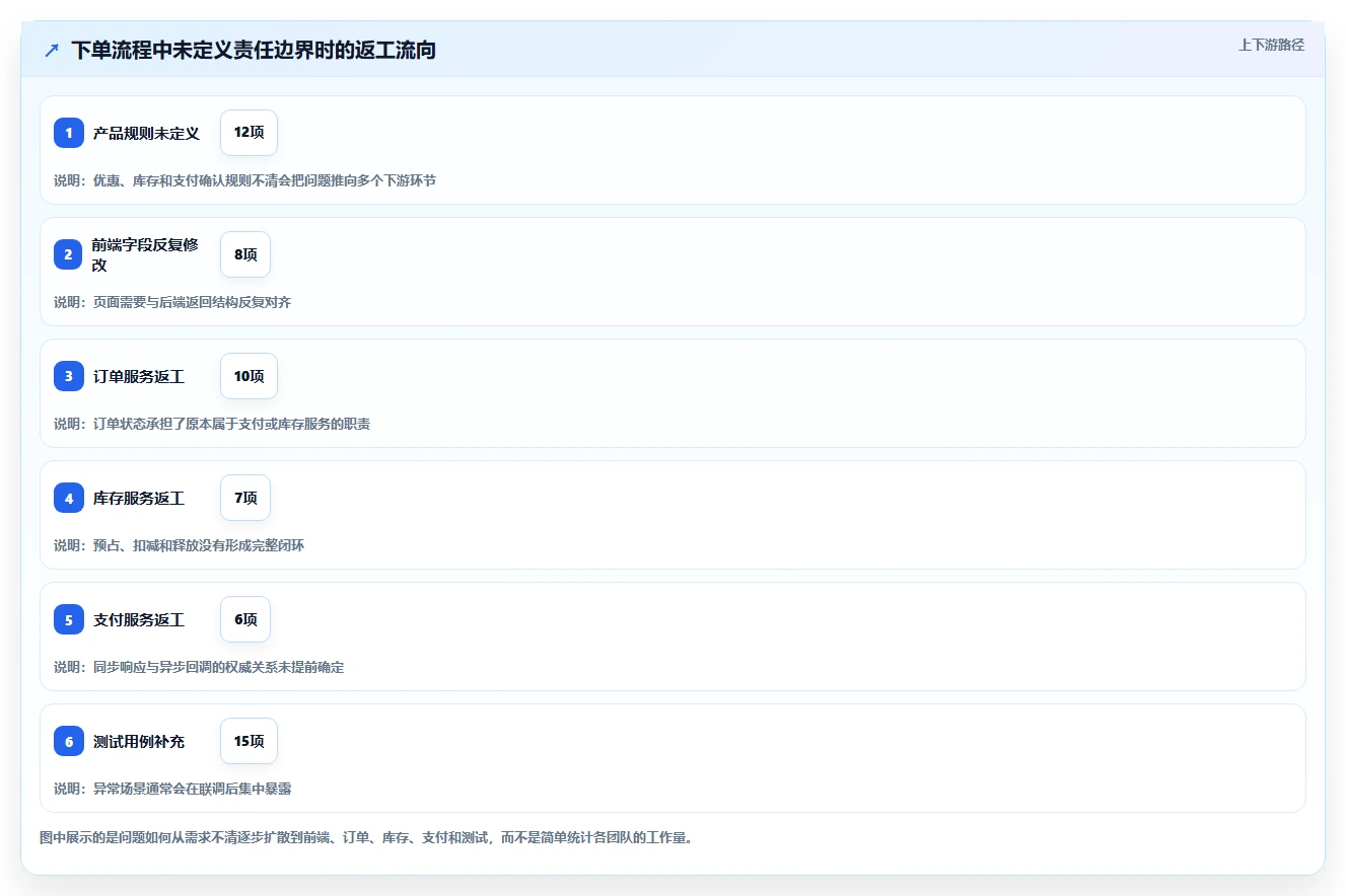 电商系统开发：开发团队效率攻略：用接口开发加快明确项目边界