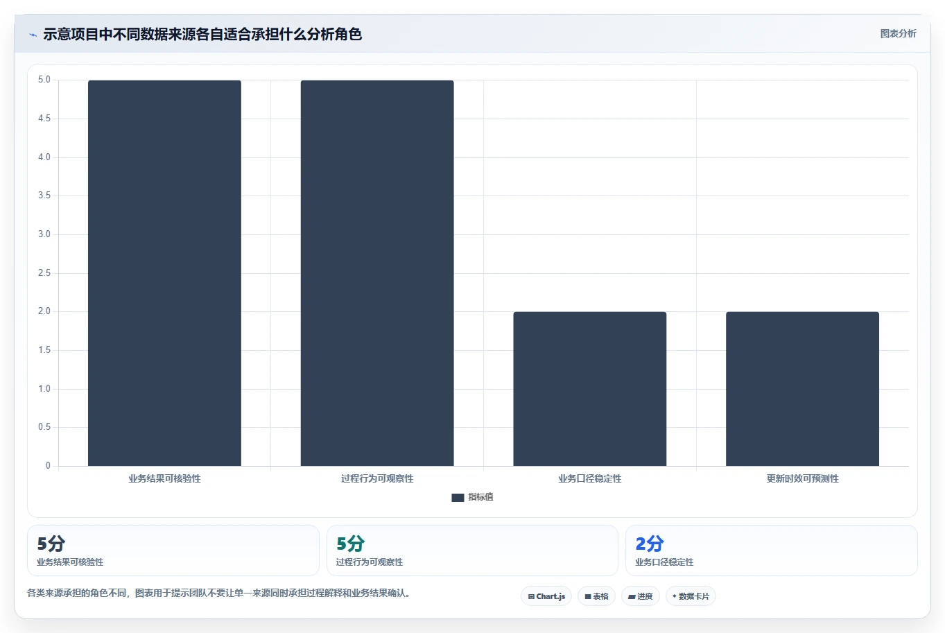 运营数据团队协同：数据采集从哪里开始