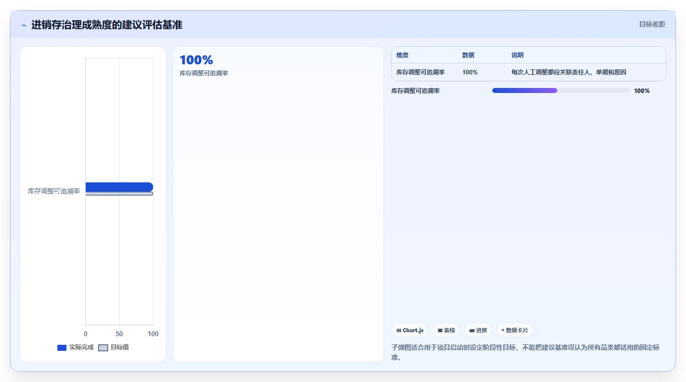 电商进销存：增长负责人精细化指南：从多仓调拨发现订单混乱根因