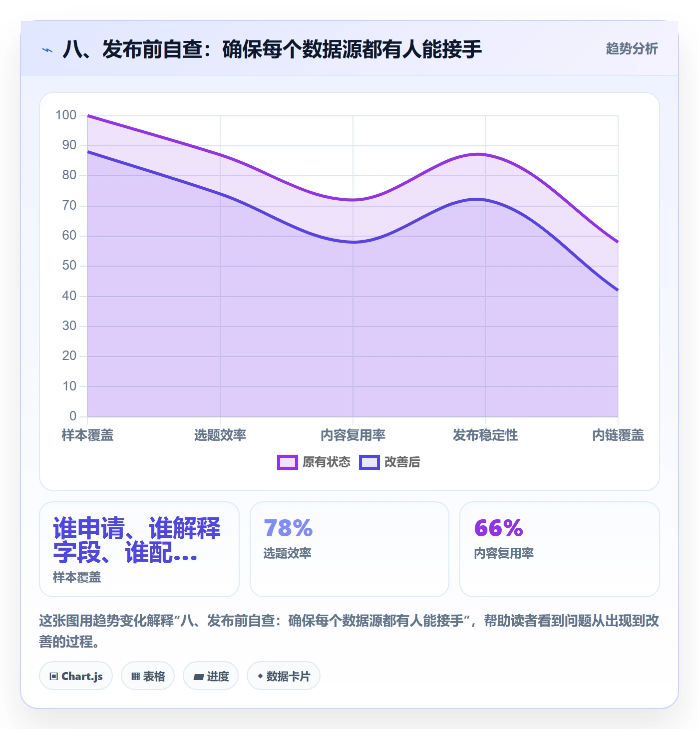 八、发布前自查：确保每个数据源都有人能接手